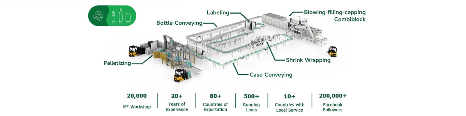 Dmuchanie Napełnianie Capping Combiblock