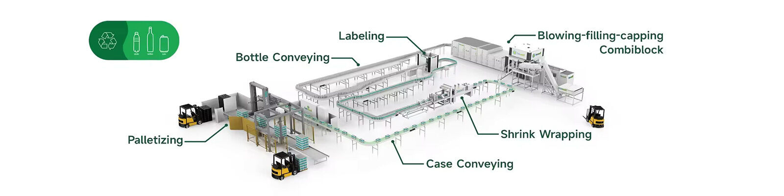 Dmuchanie Napełnianie Capping Combiblock